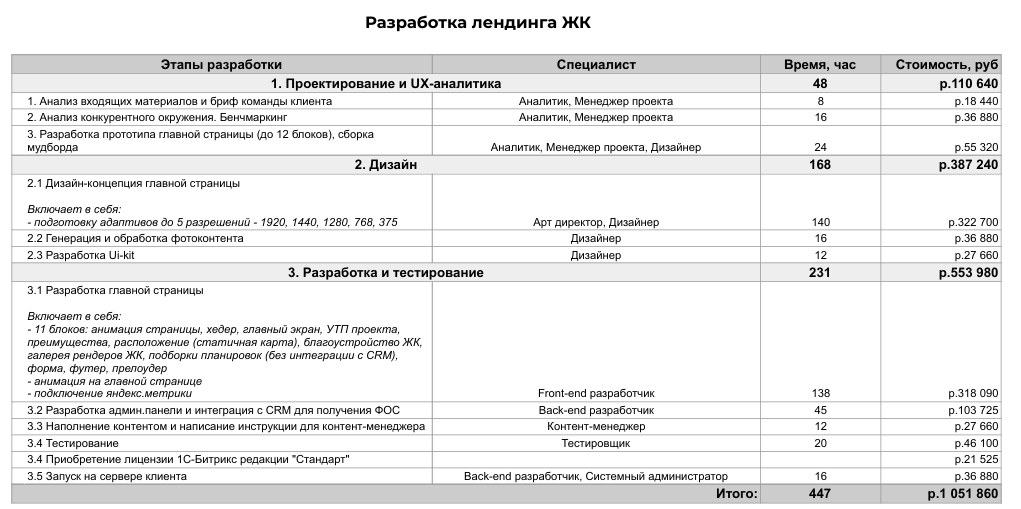 Аудит сметы разработки лендинга