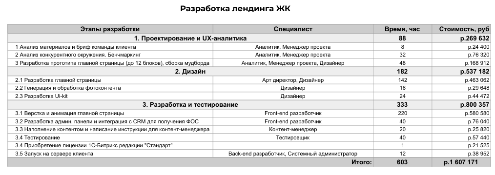 Зафиксировал исходную оценку