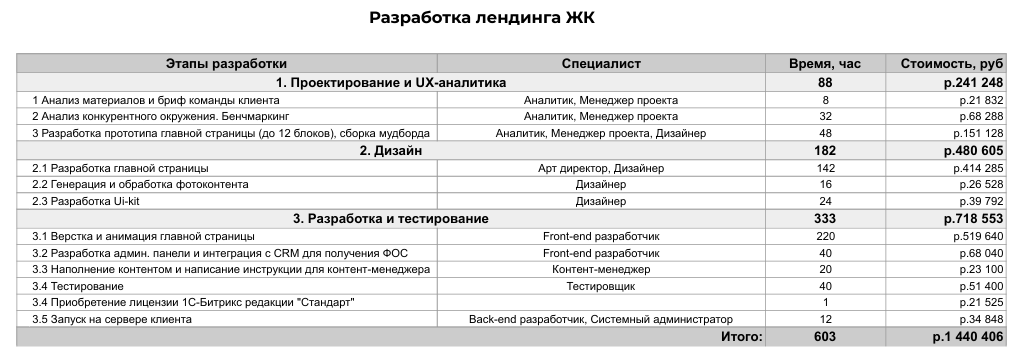 Отделил снижение ставок от сокращения работ
